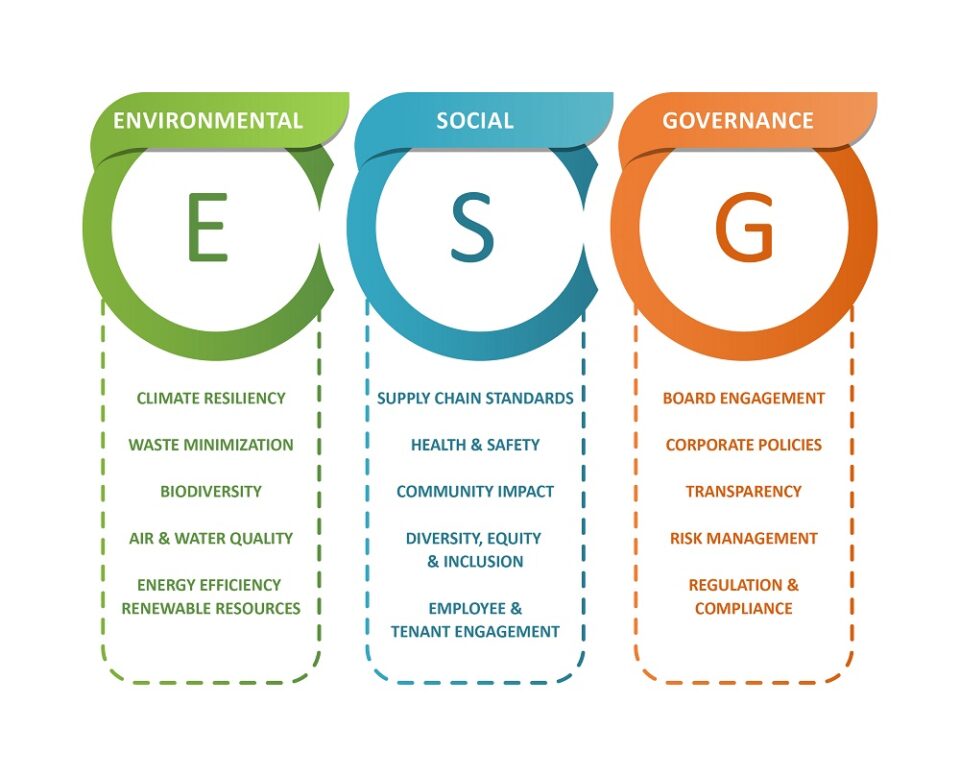 Environmental/Social/Governance in Texas and surrounding states